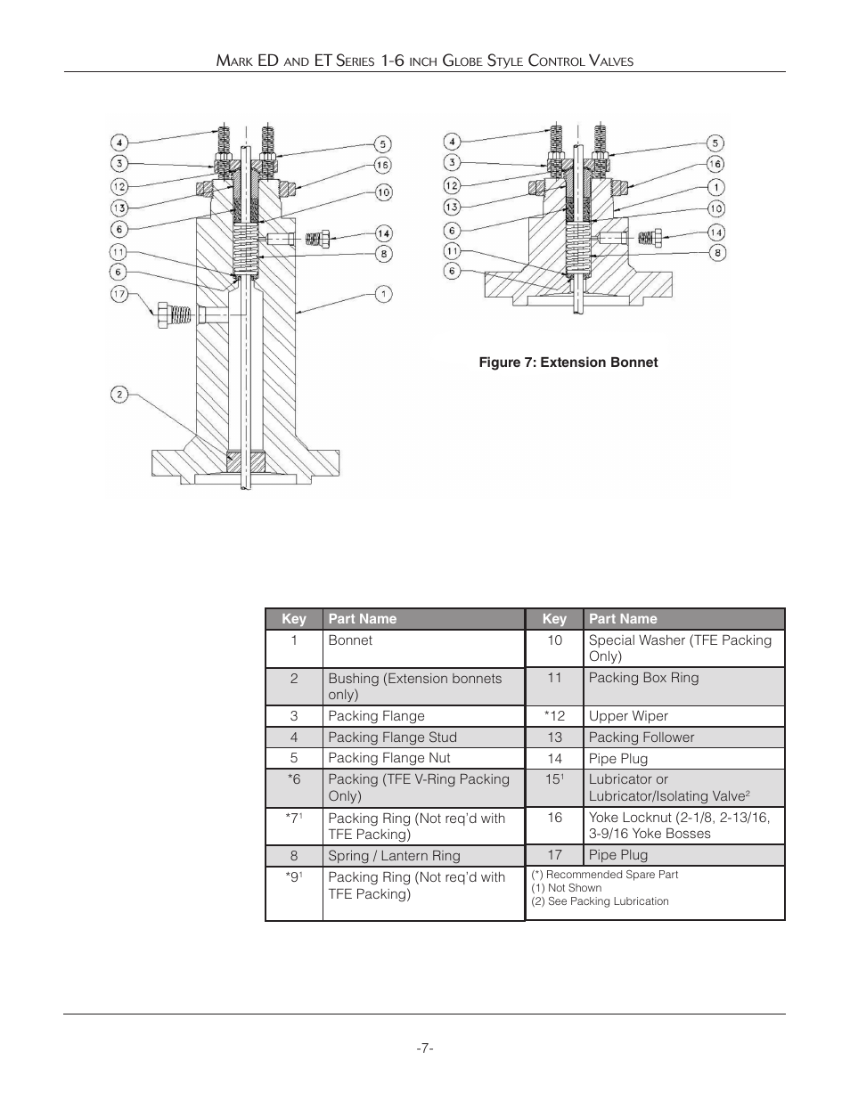 Jordan Valve Mark ED & ET Series Globe Style Control Valve (1-6) User Manual | Page 7 / 13