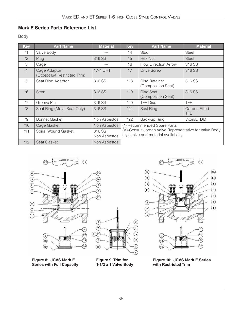 Jordan Valve Mark ED & ET Series Globe Style Control Valve (1-6) User Manual | Page 8 / 13
