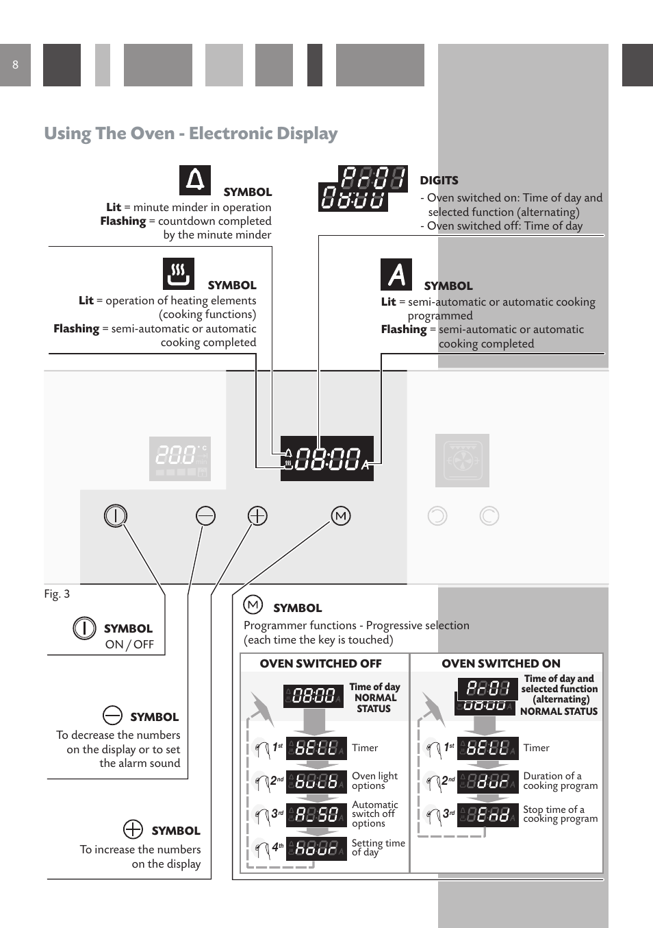 Using the oven - electronic display | CDA 6V6 User Manual | Page 8 / 44