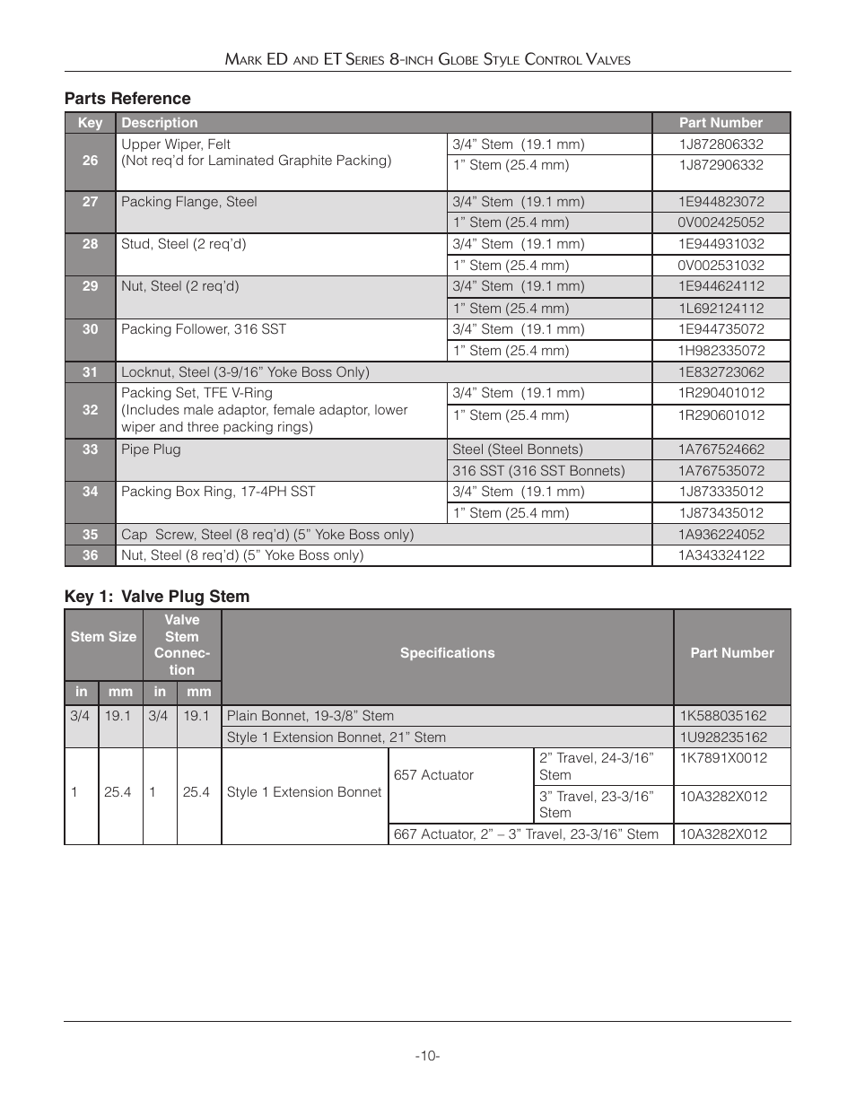 Jordan Valve Mark ED & ET Series (8) Globe Style Control Valve User Manual | Page 10 / 11