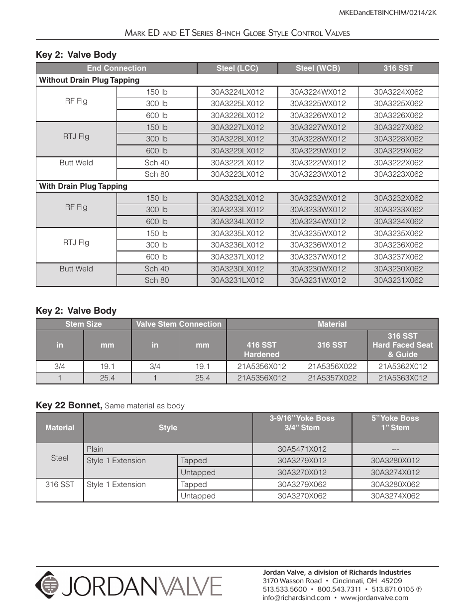 Jordan Valve Mark ED & ET Series (8) Globe Style Control Valve User Manual | Page 11 / 11