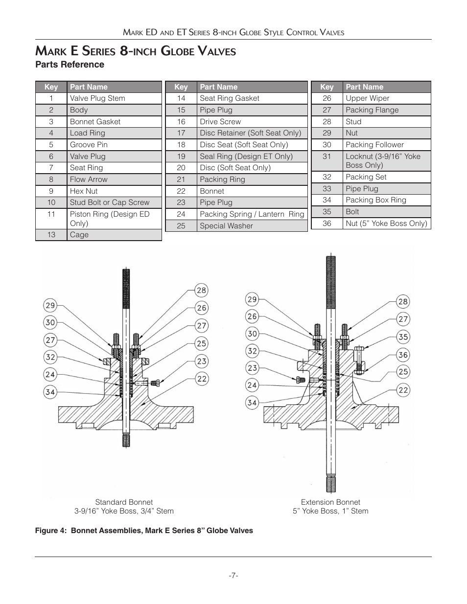 Jordan Valve Mark ED & ET Series (8) Globe Style Control Valve User Manual | Page 7 / 11