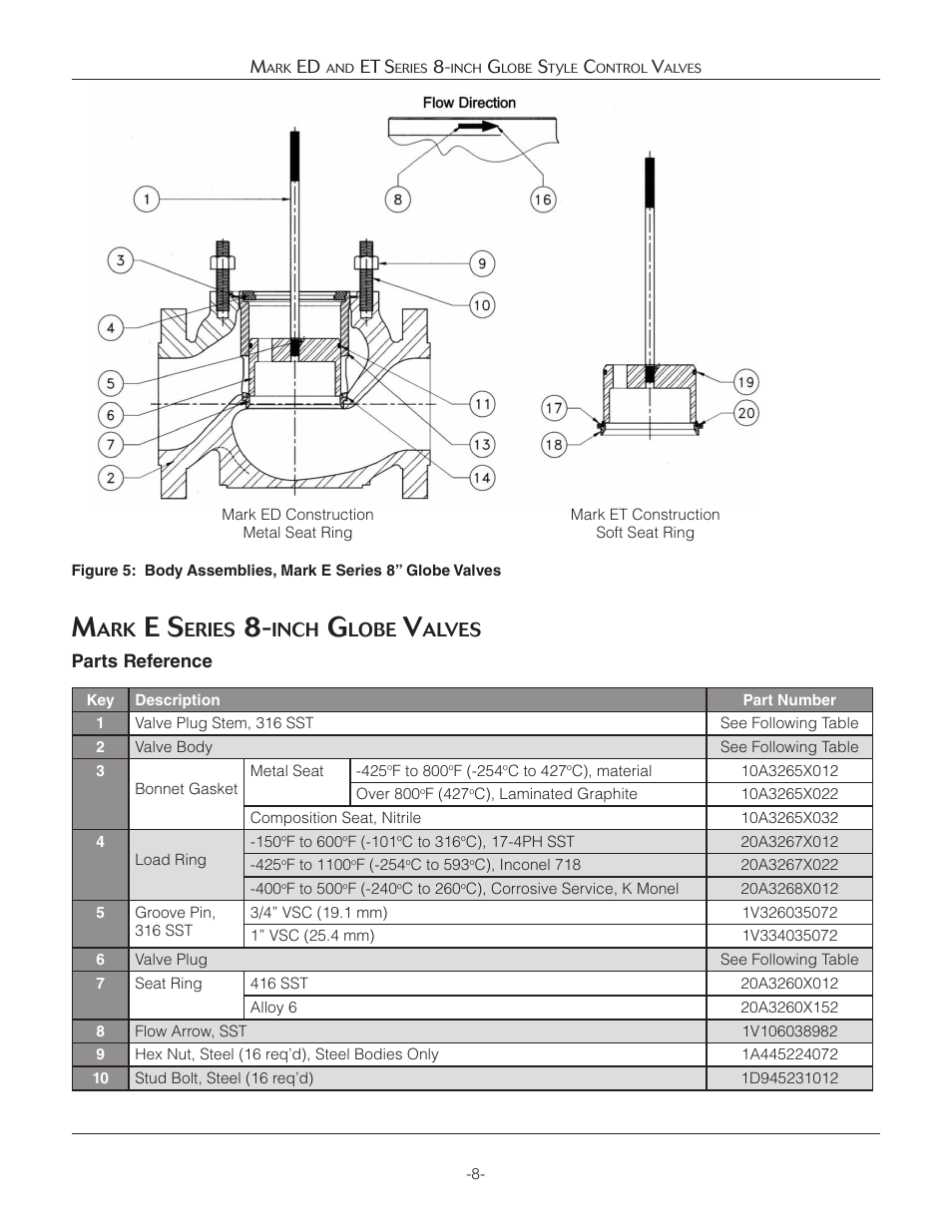 Eries, Inch, Lobe | Alves | Jordan Valve Mark ED & ET Series (8) Globe Style Control Valve User Manual | Page 8 / 11
