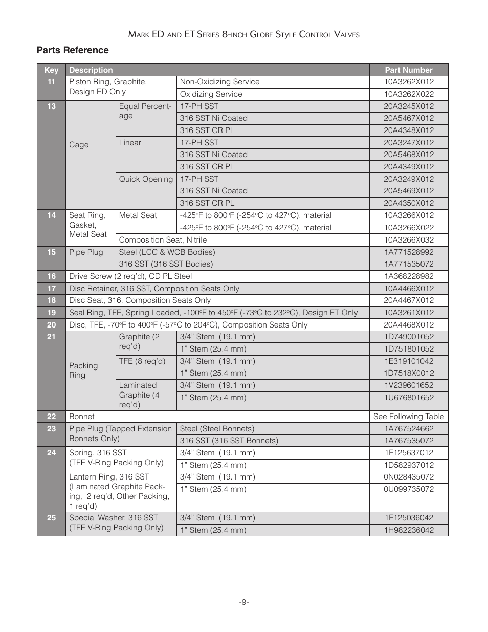 Parts reference m, Et s | Jordan Valve Mark ED & ET Series (8) Globe Style Control Valve User Manual | Page 9 / 11
