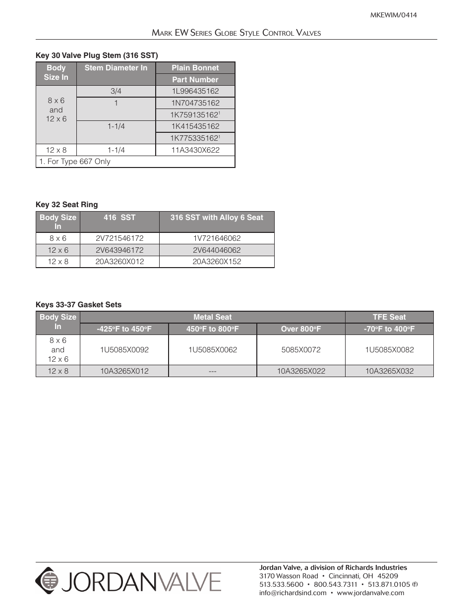 Ew s | Jordan Valve Mark EW Series Globe Style Панель управления User Manual | Page 17 / 17