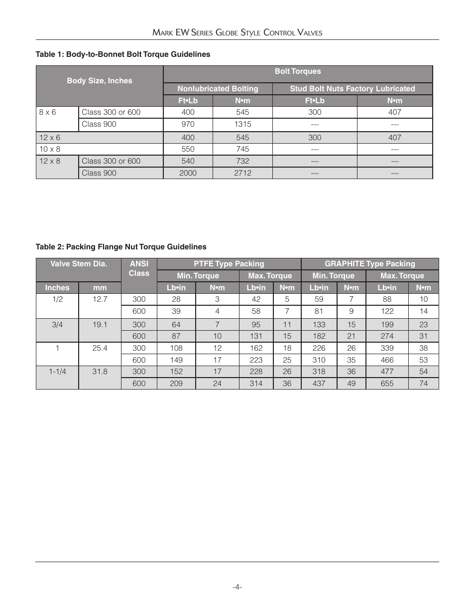 Jordan Valve Mark EW Series Globe Style Панель управления User Manual | Page 4 / 17