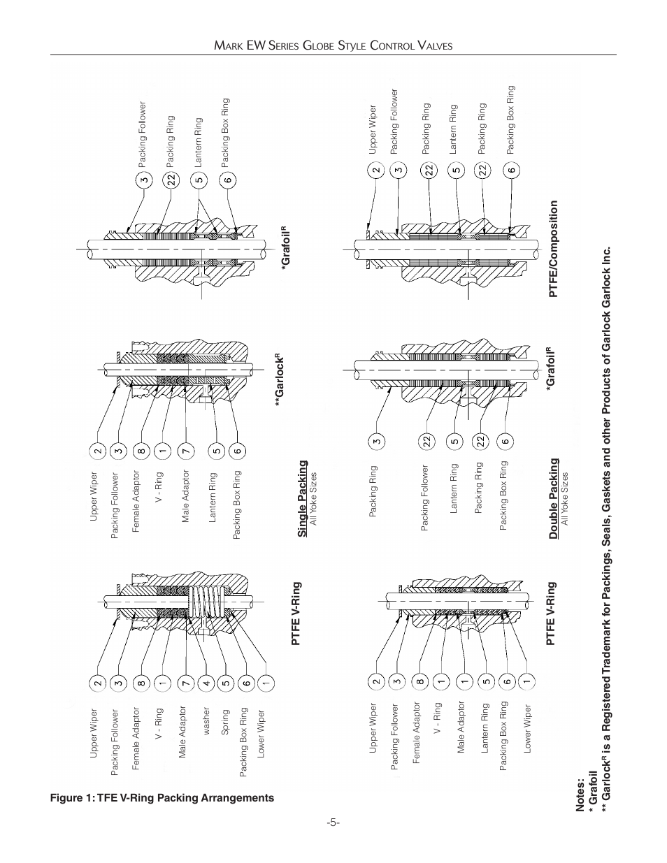 Ew s | Jordan Valve Mark EW Series Globe Style Панель управления User Manual | Page 5 / 17