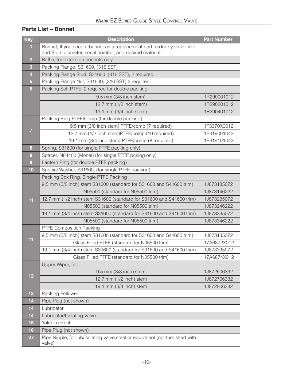 Jordan Valve Mark EZ Series Globe Style Control Valve User Manual | Page 10 / 21