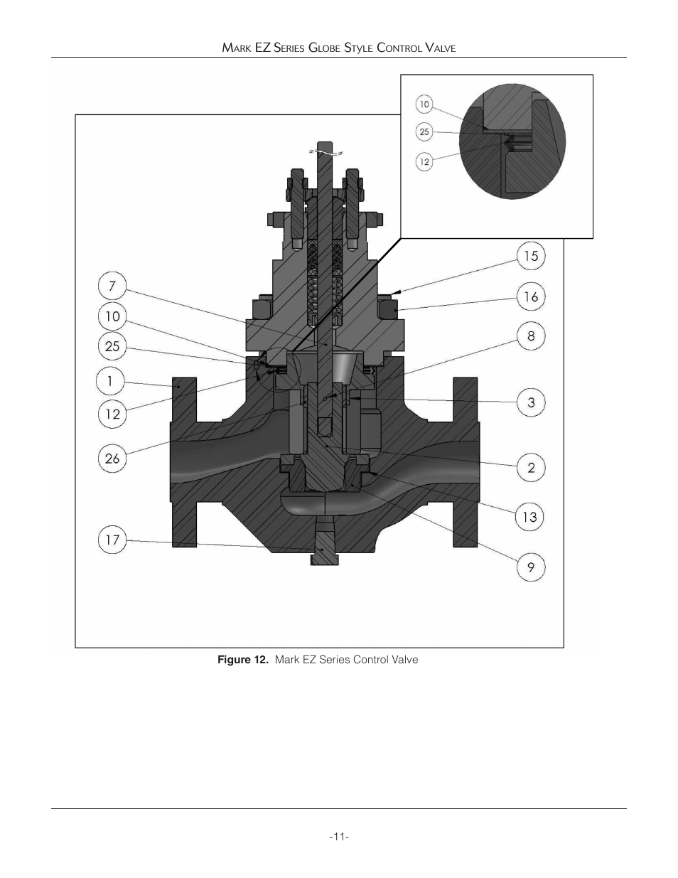 Jordan Valve Mark EZ Series Globe Style Control Valve User Manual | Page 11 / 21