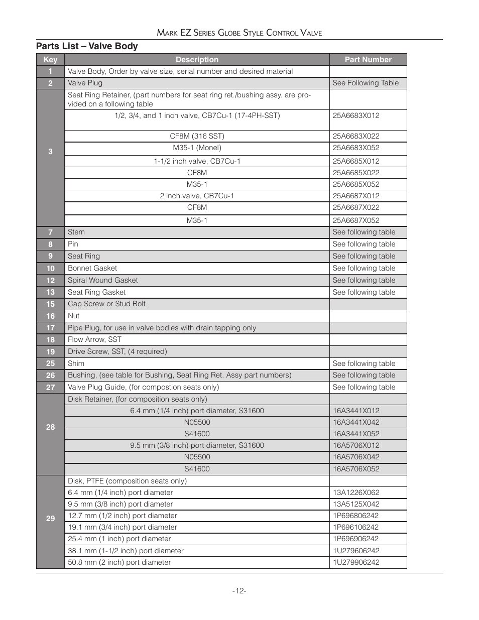 Parts list – valve body m, Ez s | Jordan Valve Mark EZ Series Globe Style Control Valve User Manual | Page 12 / 21
