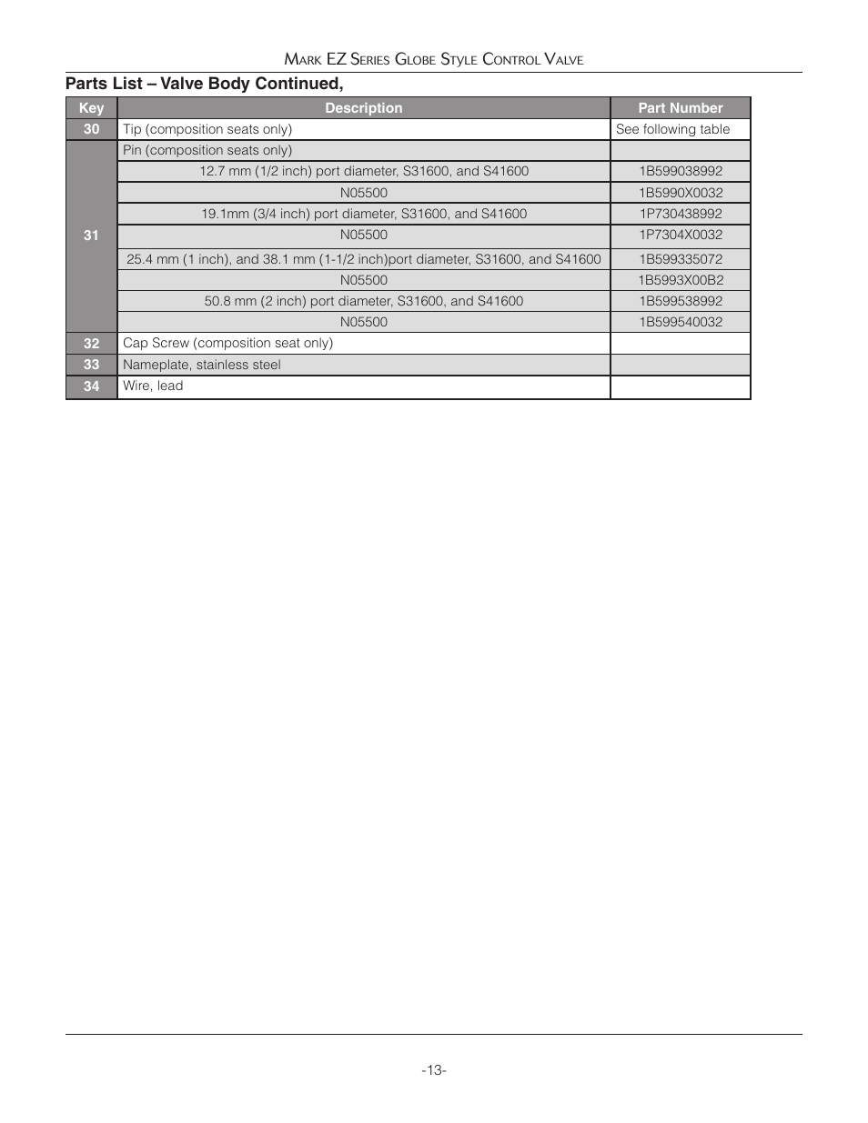 Jordan Valve Mark EZ Series Globe Style Control Valve User Manual | Page 13 / 21