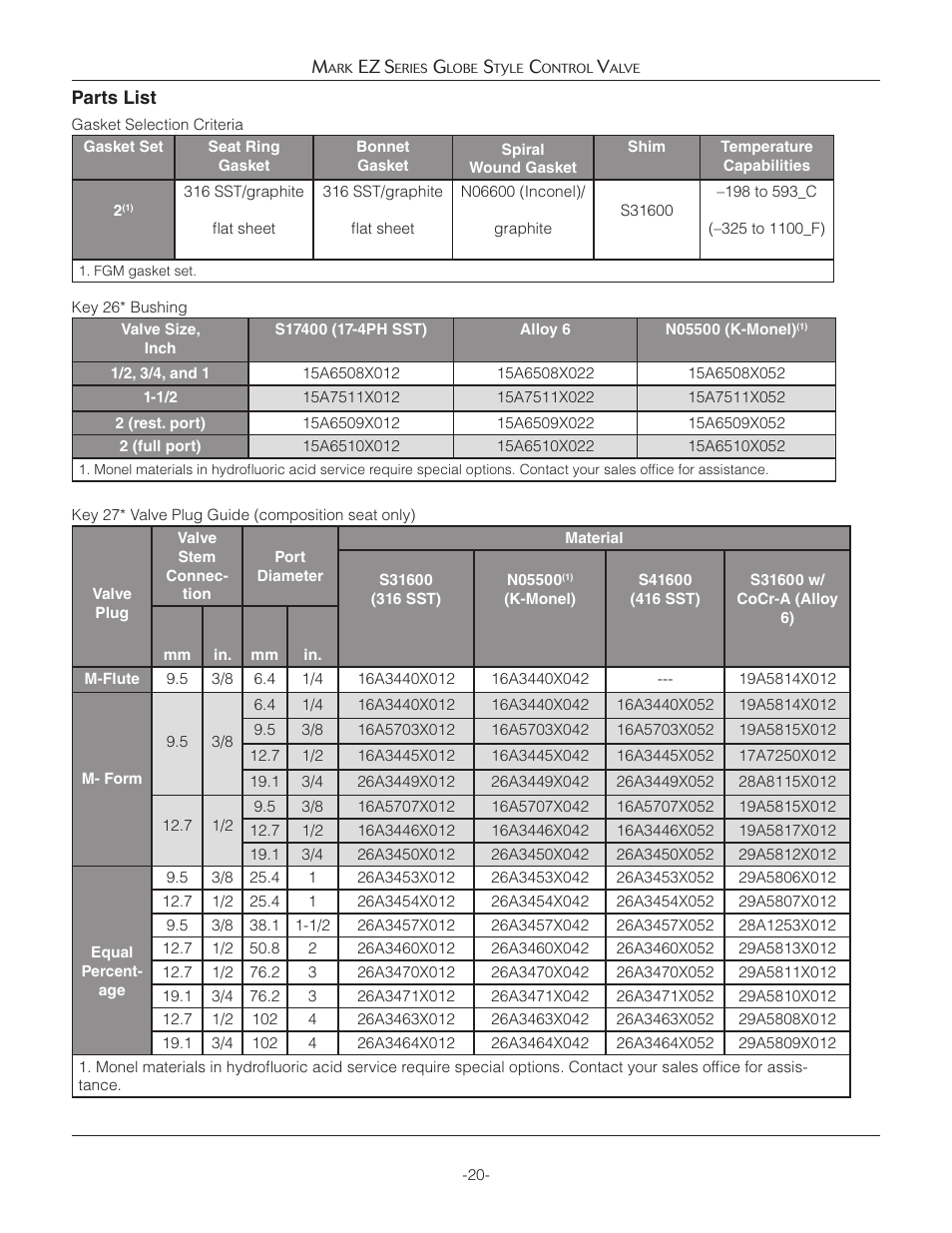 Jordan Valve Mark EZ Series Globe Style Control Valve User Manual | Page 20 / 21