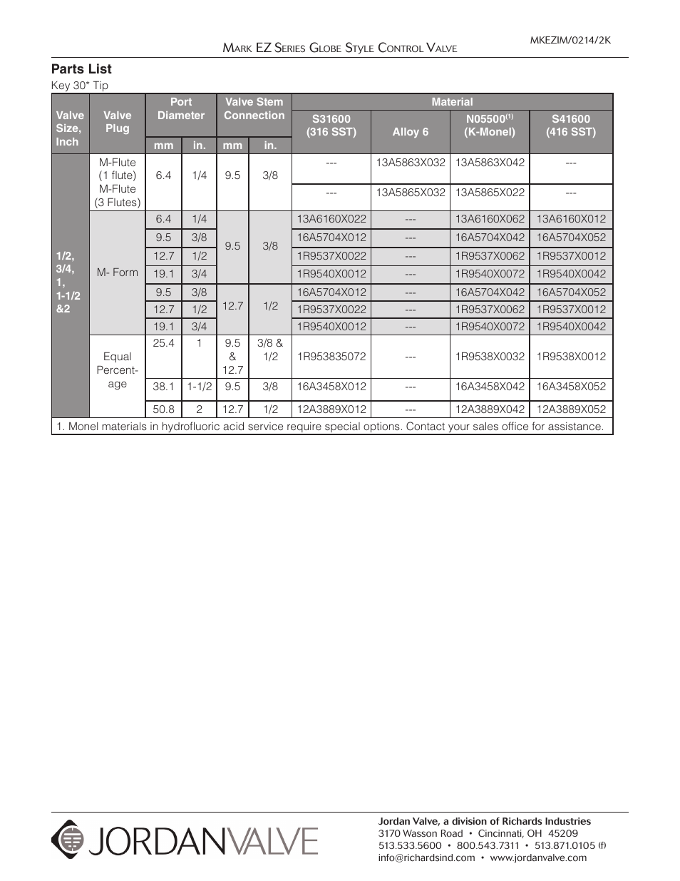 Jordan Valve Mark EZ Series Globe Style Control Valve User Manual | Page 21 / 21