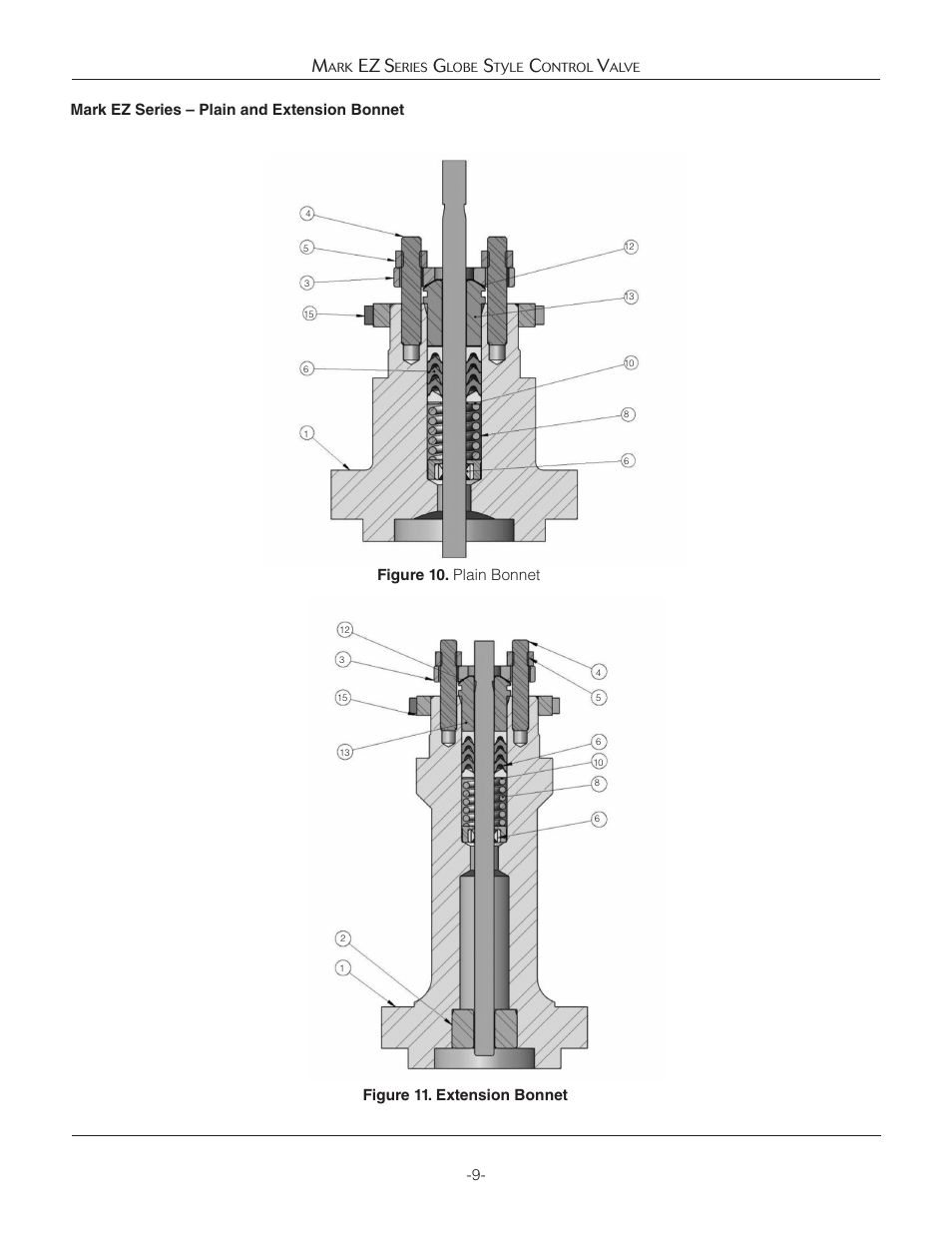 Ez s | Jordan Valve Mark EZ Series Globe Style Control Valve User Manual | Page 9 / 21