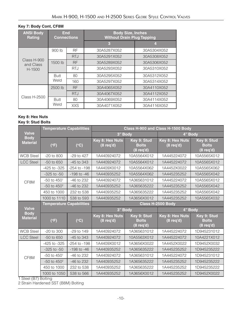 Jordan Valve Mark H-900 Series Globe Style Панель управления User Manual | Page 10 / 13