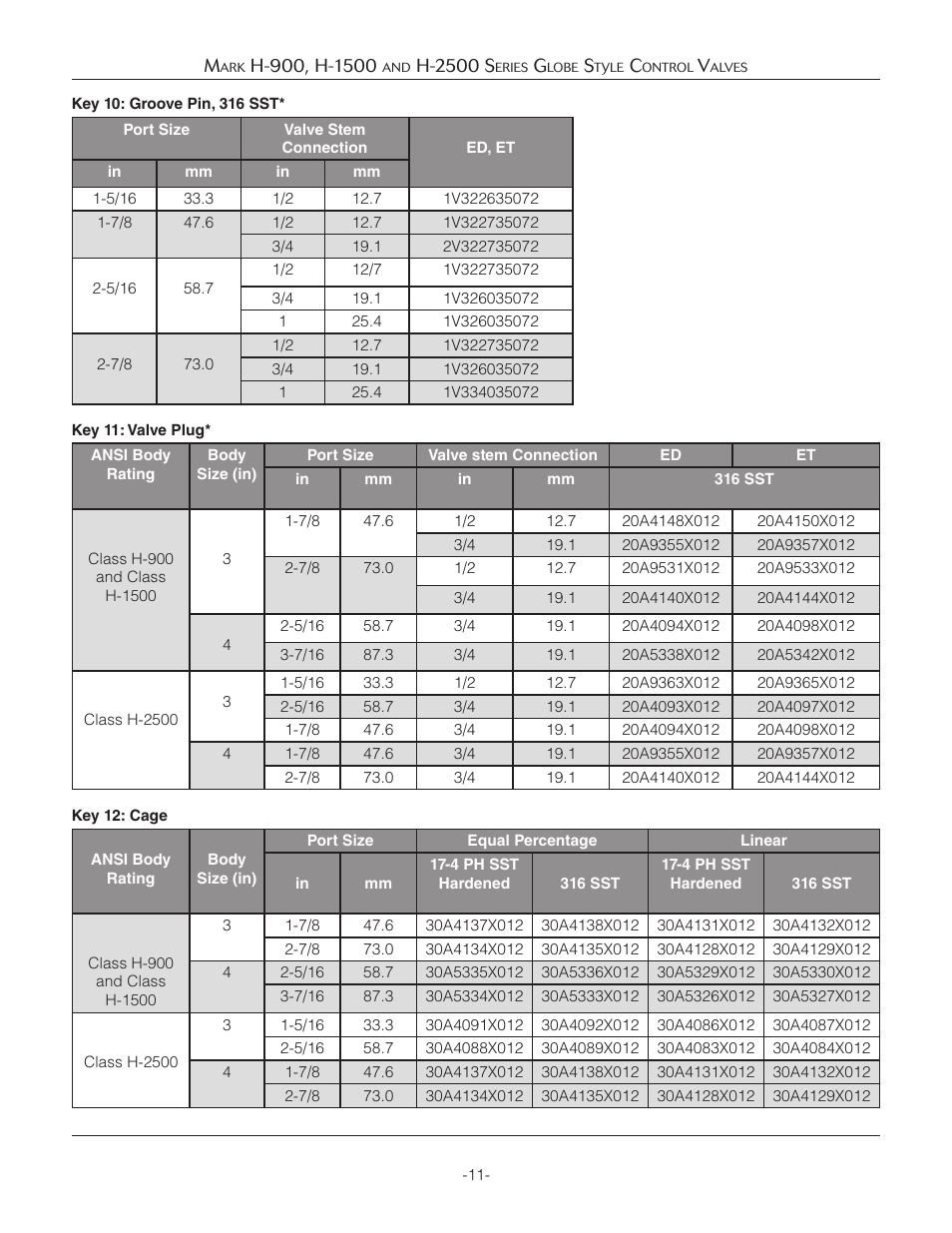 Jordan Valve Mark H-900 Series Globe Style Панель управления User Manual | Page 11 / 13