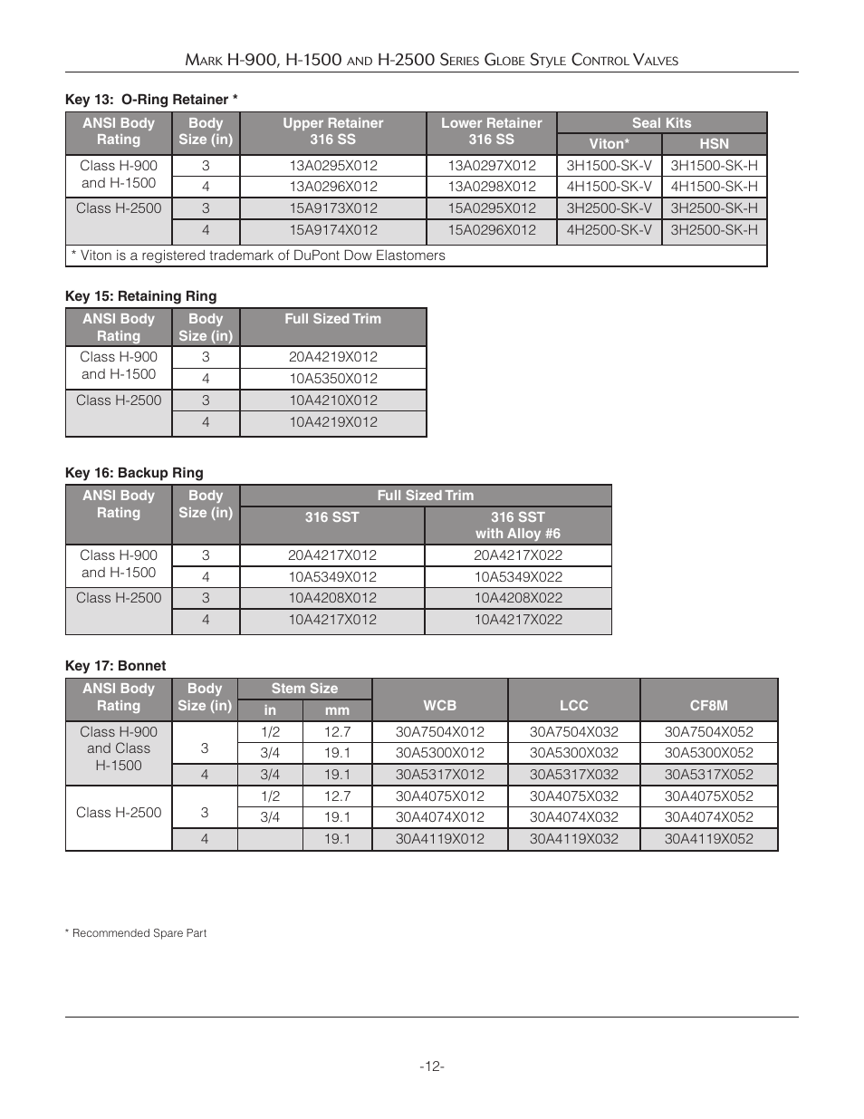 Jordan Valve Mark H-900 Series Globe Style Панель управления User Manual | Page 12 / 13