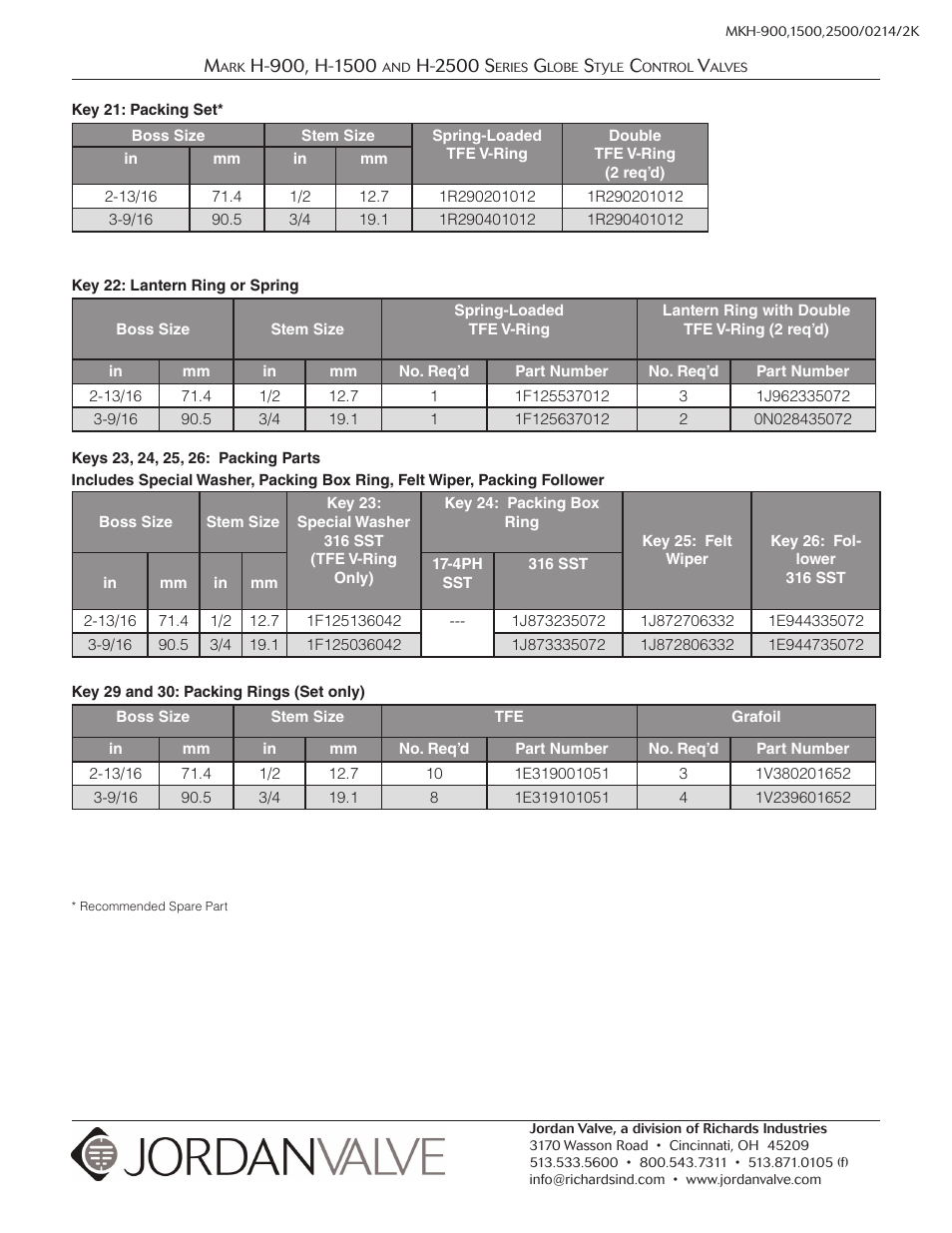 Jordan Valve Mark H-900 Series Globe Style Панель управления User Manual | Page 13 / 13