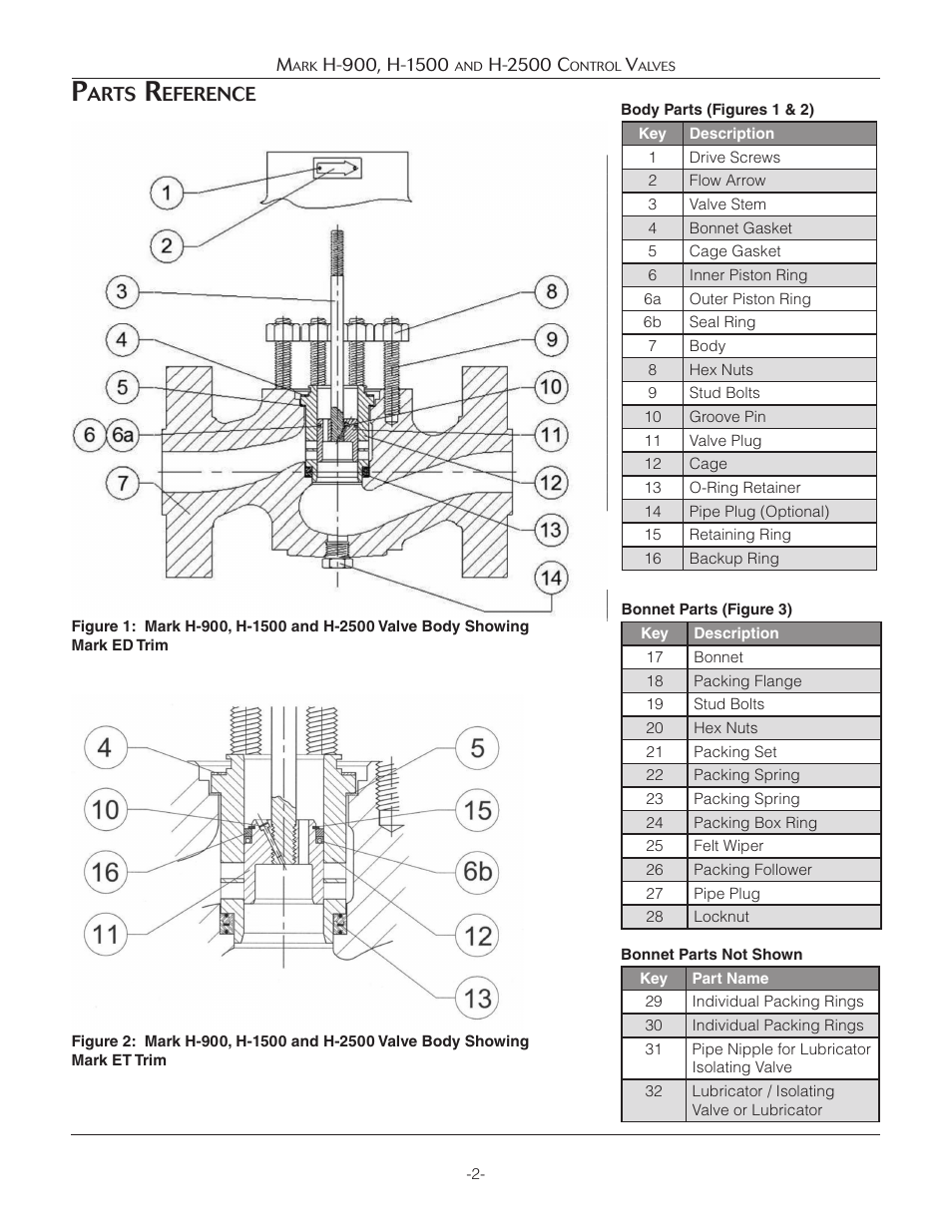 Arts, Eference | Jordan Valve Mark H-900 Series Globe Style Панель управления User Manual | Page 2 / 13