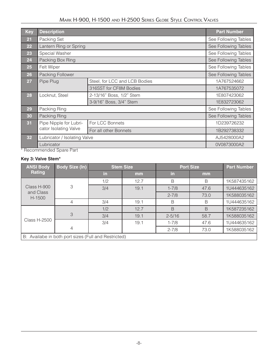 Jordan Valve Mark H-900 Series Globe Style Панель управления User Manual | Page 8 / 13