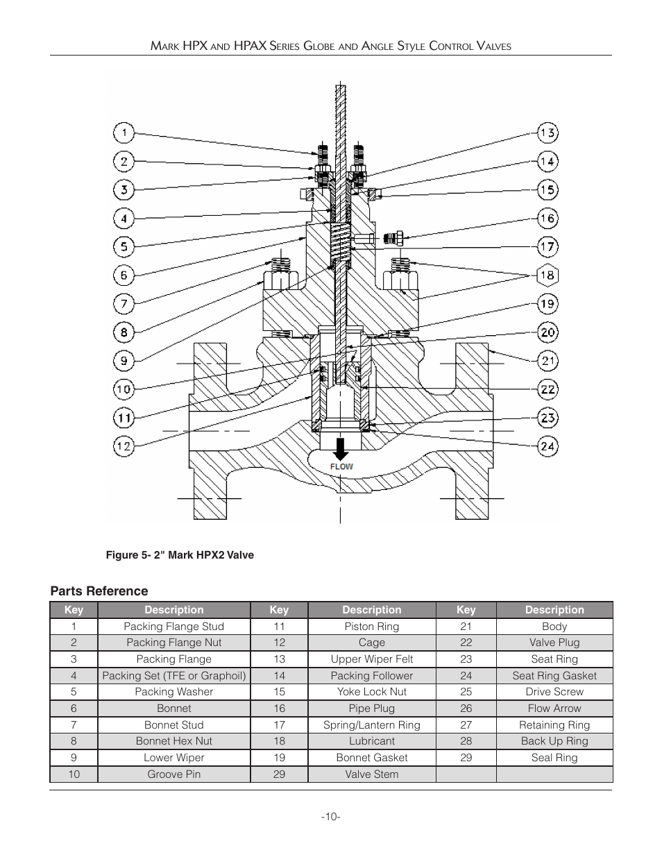 Jordan Valve Mark HPX and HPAX Series Globe & Angle Style Панель управления User Manual | Page 10 / 18