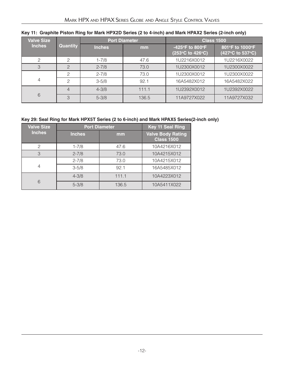 Jordan Valve Mark HPX and HPAX Series Globe & Angle Style Панель управления User Manual | Page 12 / 18