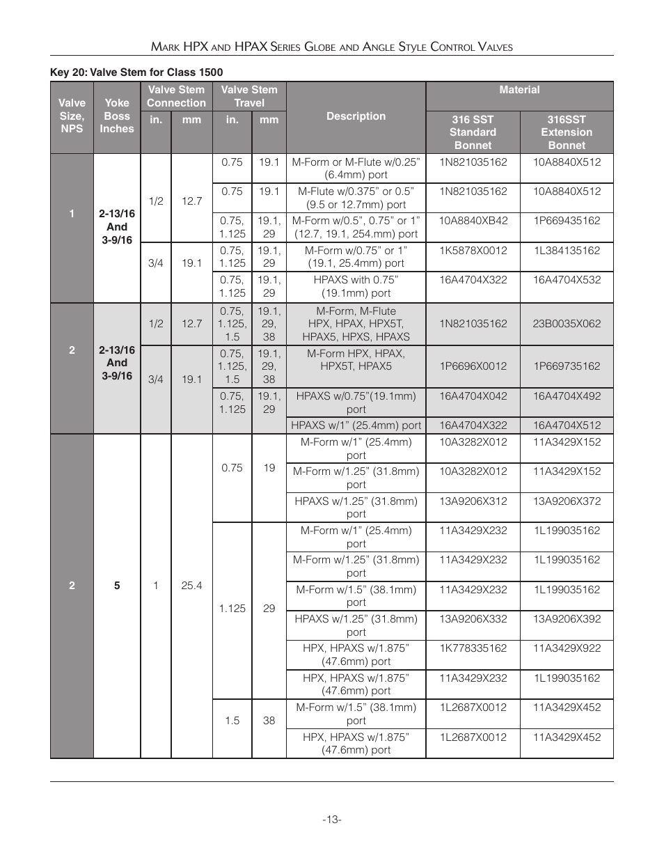 Jordan Valve Mark HPX and HPAX Series Globe & Angle Style Панель управления User Manual | Page 13 / 18