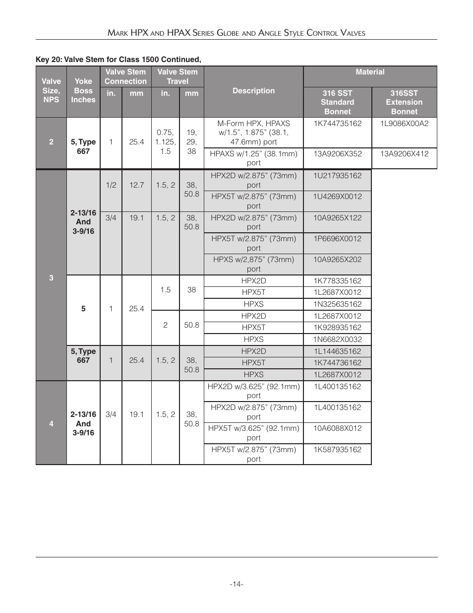 Jordan Valve Mark HPX and HPAX Series Globe & Angle Style Панель управления User Manual | Page 14 / 18