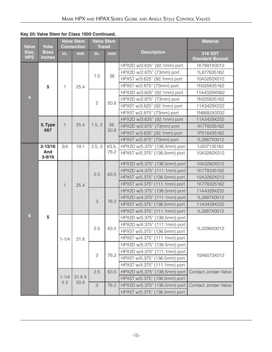 Jordan Valve Mark HPX and HPAX Series Globe & Angle Style Панель управления User Manual | Page 15 / 18