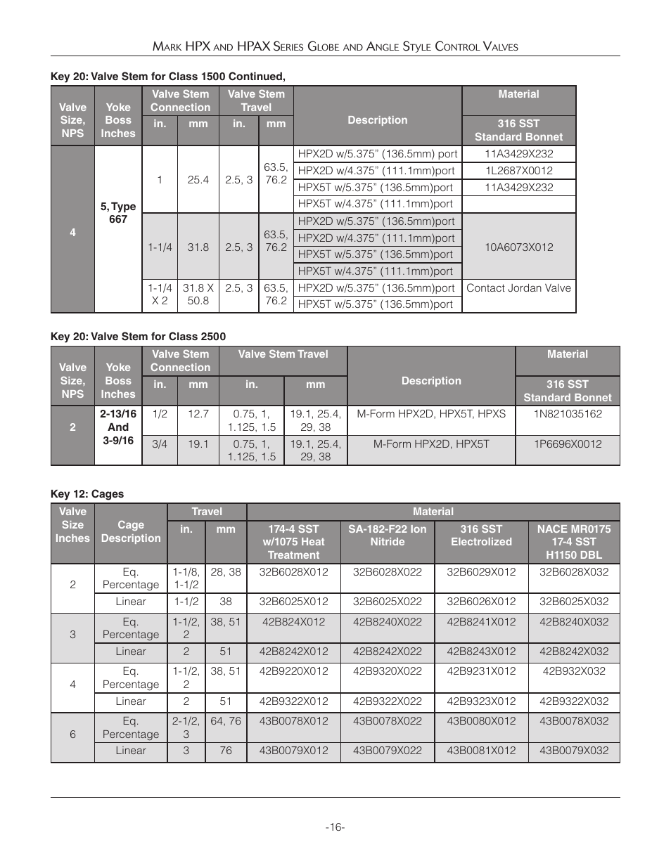 Jordan Valve Mark HPX and HPAX Series Globe & Angle Style Панель управления User Manual | Page 16 / 18