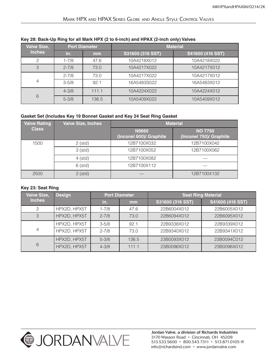 Jordan Valve Mark HPX and HPAX Series Globe & Angle Style Панель управления User Manual | Page 18 / 18