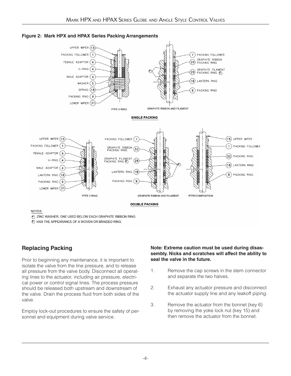 Jordan Valve Mark HPX and HPAX Series Globe & Angle Style Панель управления User Manual | Page 4 / 18