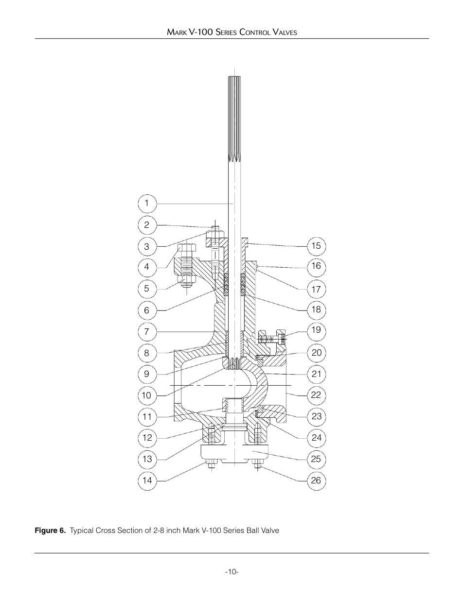 Jordan Valve Mark V-100 Series Control Valve User Manual | Page 10 / 16