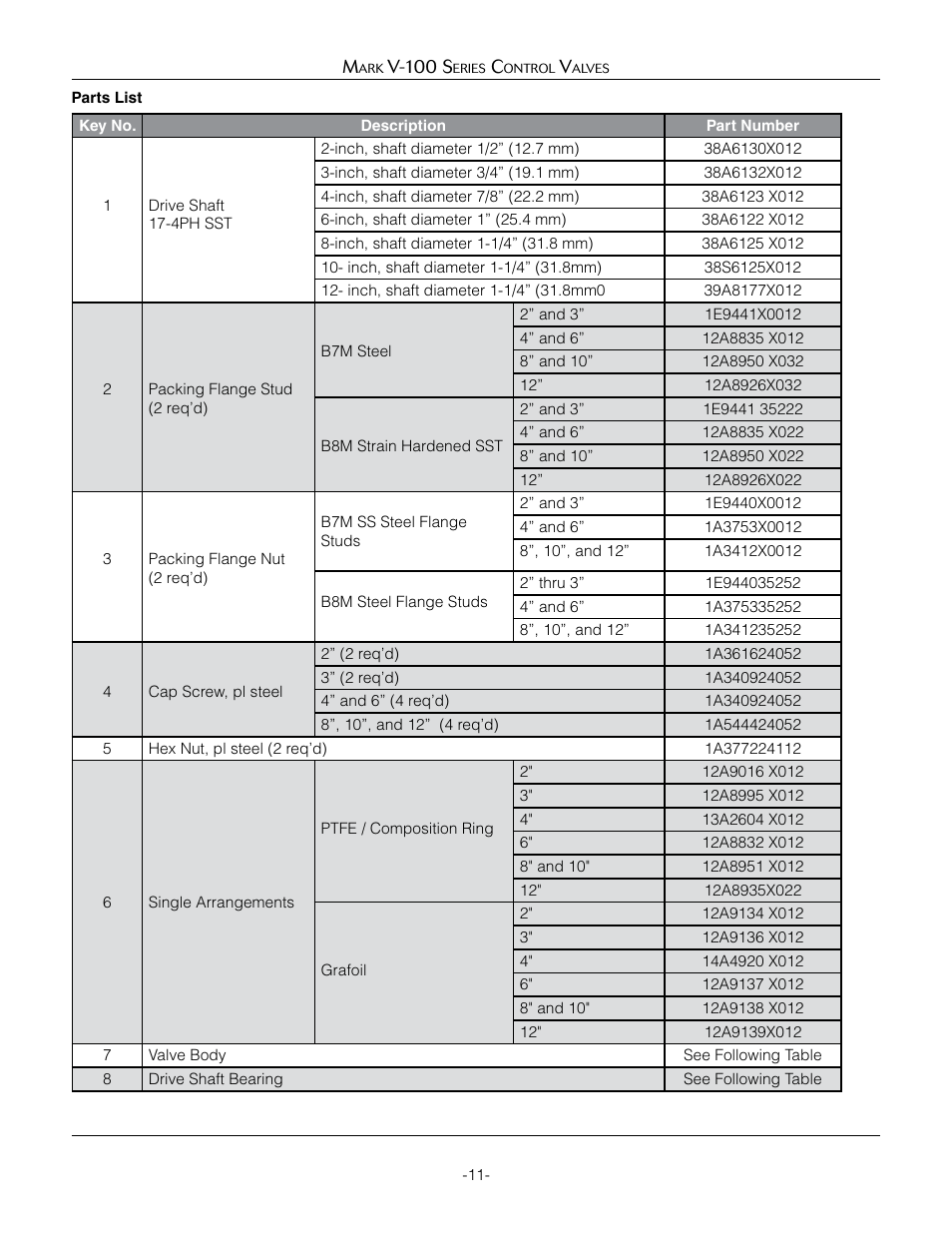 Jordan Valve Mark V-100 Series Control Valve User Manual | Page 11 / 16