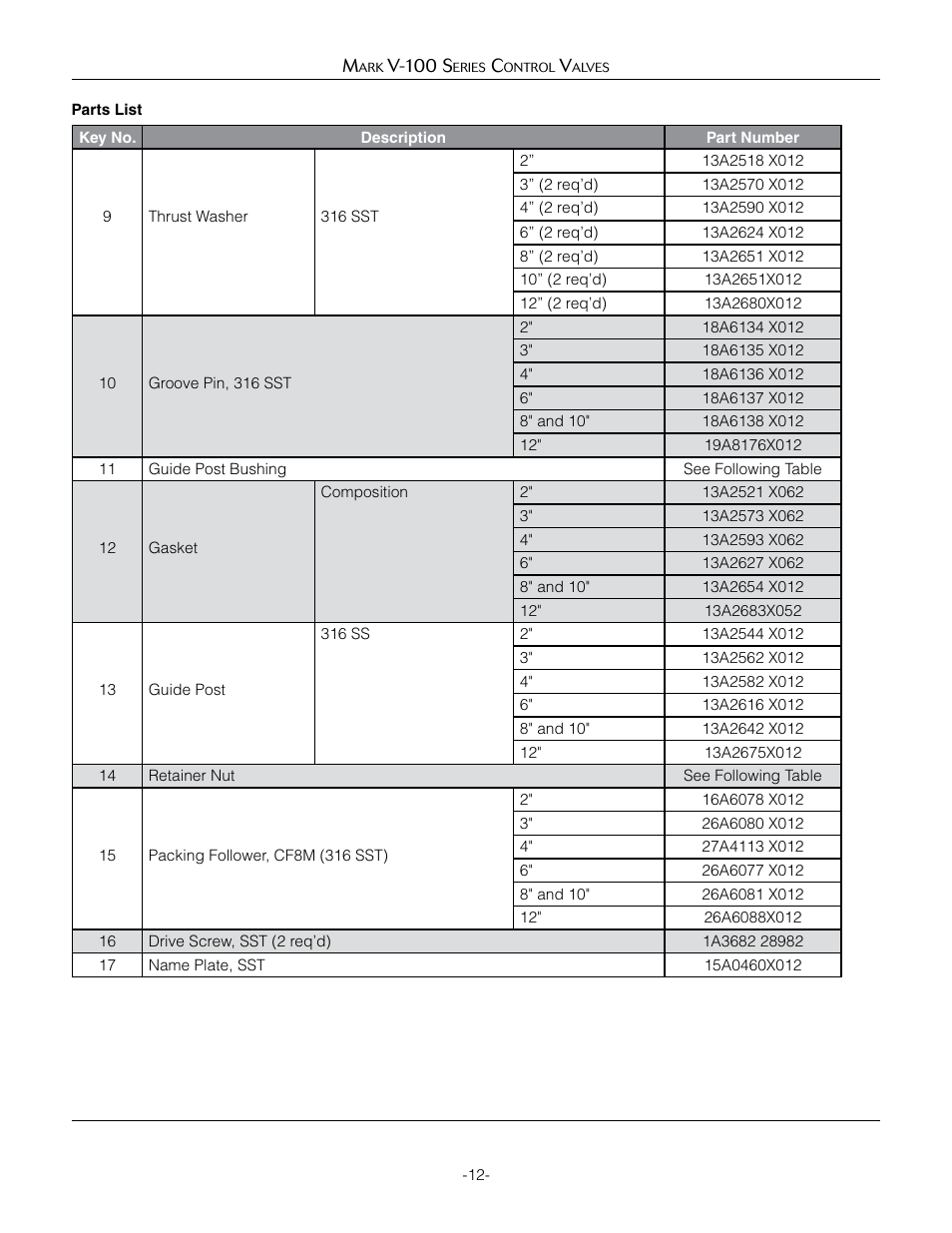 Jordan Valve Mark V-100 Series Control Valve User Manual | Page 12 / 16