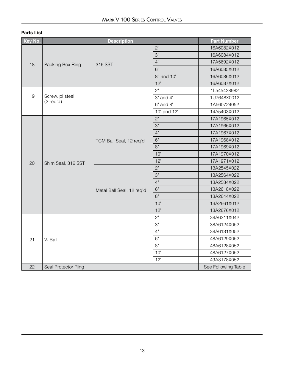 Jordan Valve Mark V-100 Series Control Valve User Manual | Page 13 / 16