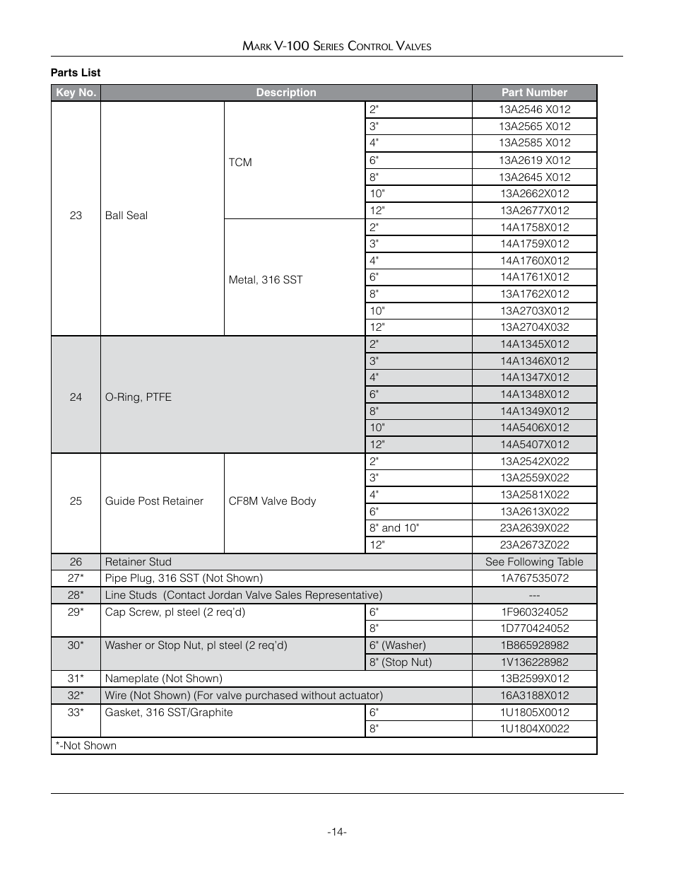 Jordan Valve Mark V-100 Series Control Valve User Manual | Page 14 / 16