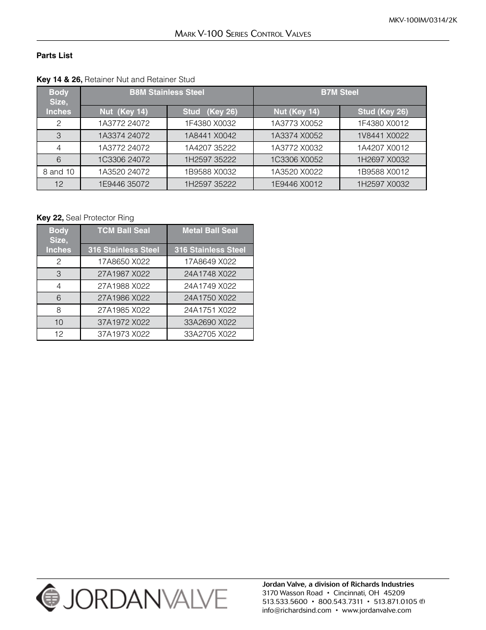 Jordan Valve Mark V-100 Series Control Valve User Manual | Page 16 / 16