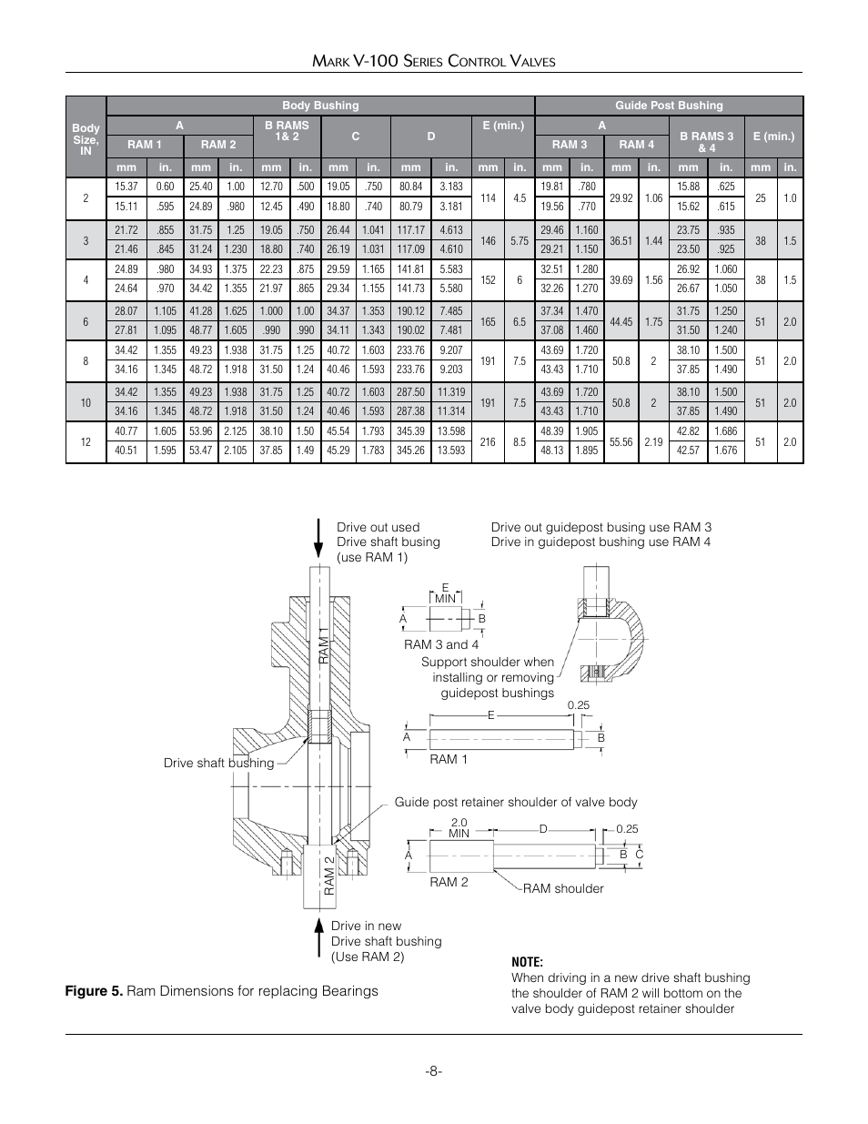 V-100 s | Jordan Valve Mark V-100 Series Control Valve User Manual | Page 8 / 16