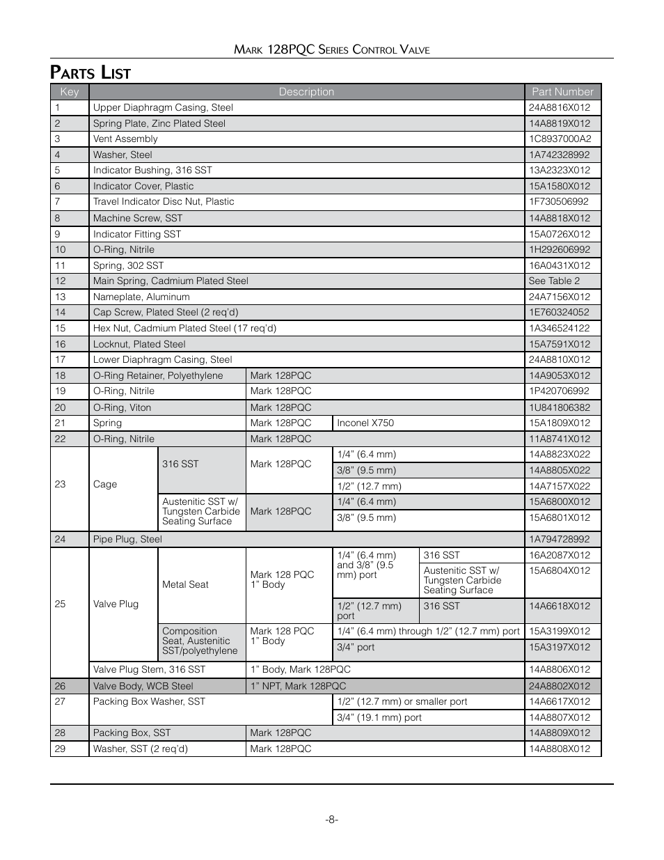 Arts, 128pqc s | Jordan Valve Mark 128PQC Series Control Valve User Manual | Page 8 / 9