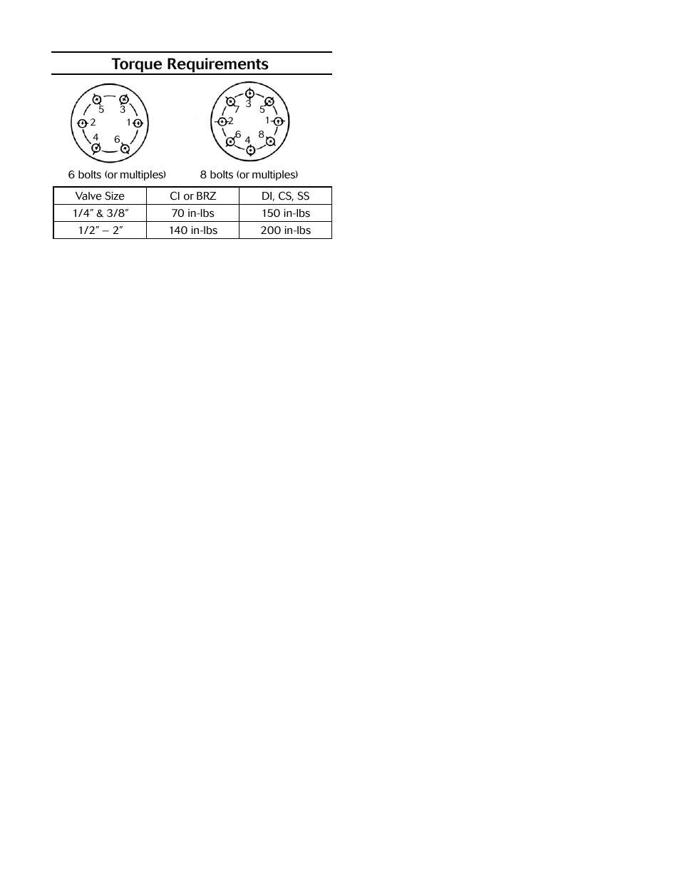 Torque requirements | Jordan Valve Mark 33 Series – Boiler Feedwater Control Valve User Manual | Page 4 / 5