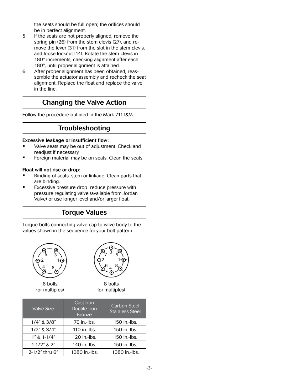 Changing the valve action, Troubleshooting, Torque values | Jordan Valve Mark 40/46 Series – Float/Lever Operated Valve User Manual | Page 3 / 5