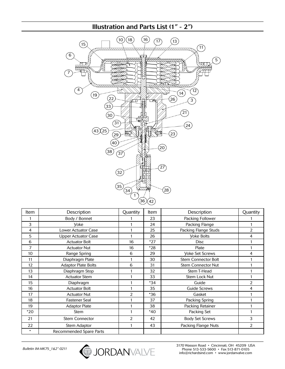 Illustration and parts list (1” - 2”) | Jordan Valve Mark 75 Series – Wafer Style Control Valve User Manual | Page 5 / 5