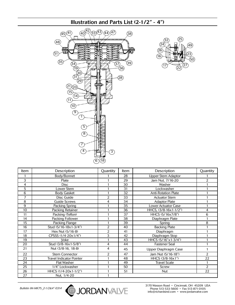 Illustration and parts list (2-1/2” - 4”) | Jordan Valve Mark 75 Series – Wafer Style Control Valve User Manual | Page 5 / 5