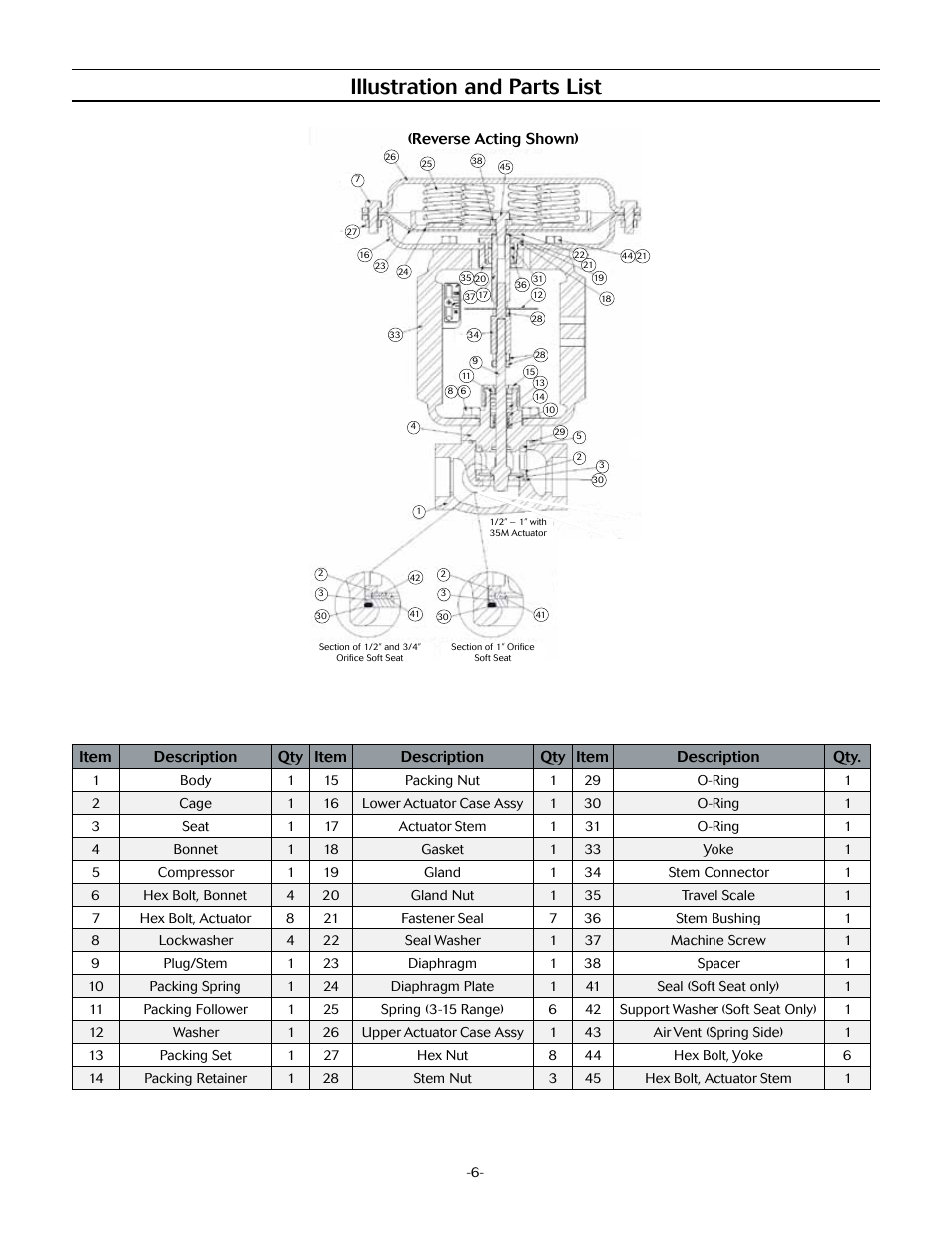 Illustration and parts list | Jordan Valve Mark 78 Series – Globe Style Control Valve User Manual | Page 6 / 7