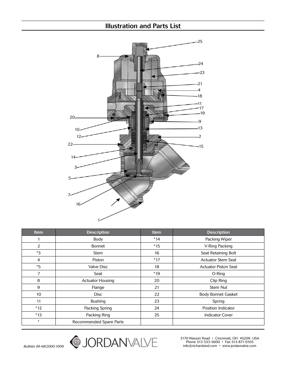 Illustration and parts list | Jordan Valve Mark 2000 Series – Angle Body On/Off Valve User Manual | Page 2 / 2