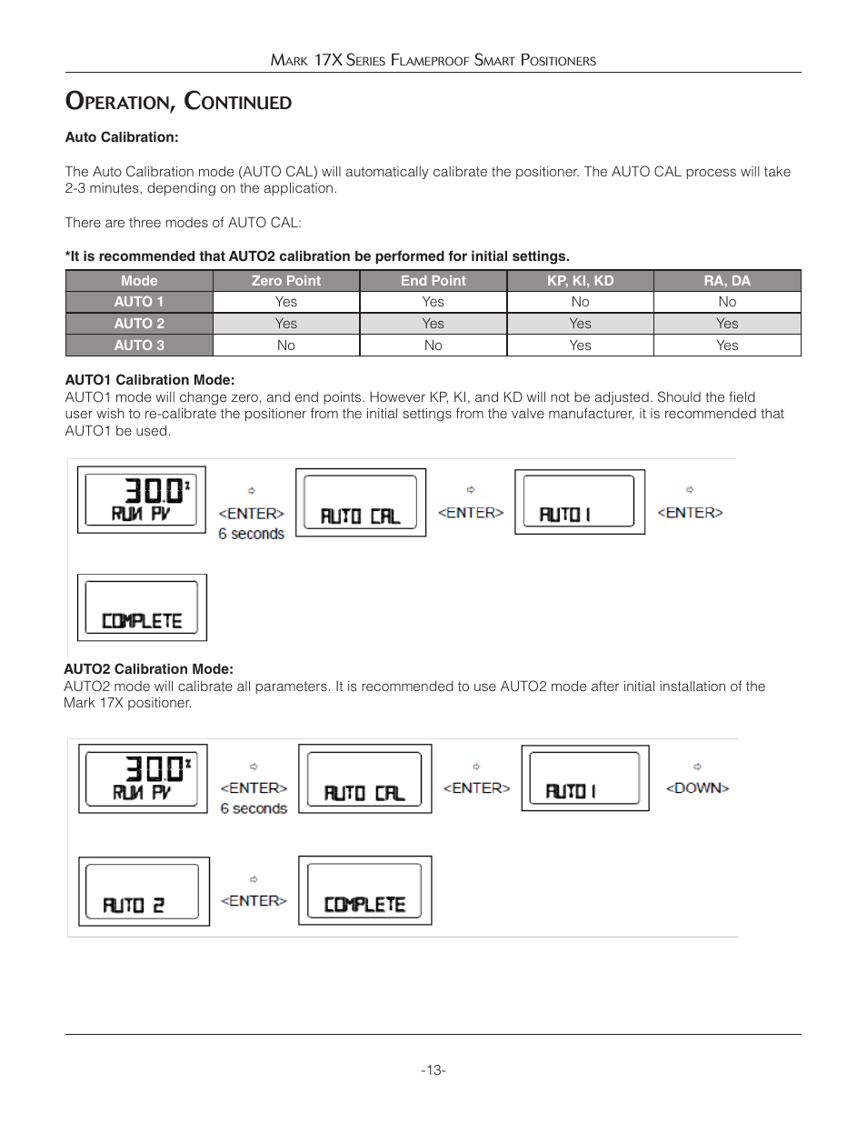Jordan Valve Mark 17X Series Flameproof Smart Positioner User Manual | Page 13 / 27