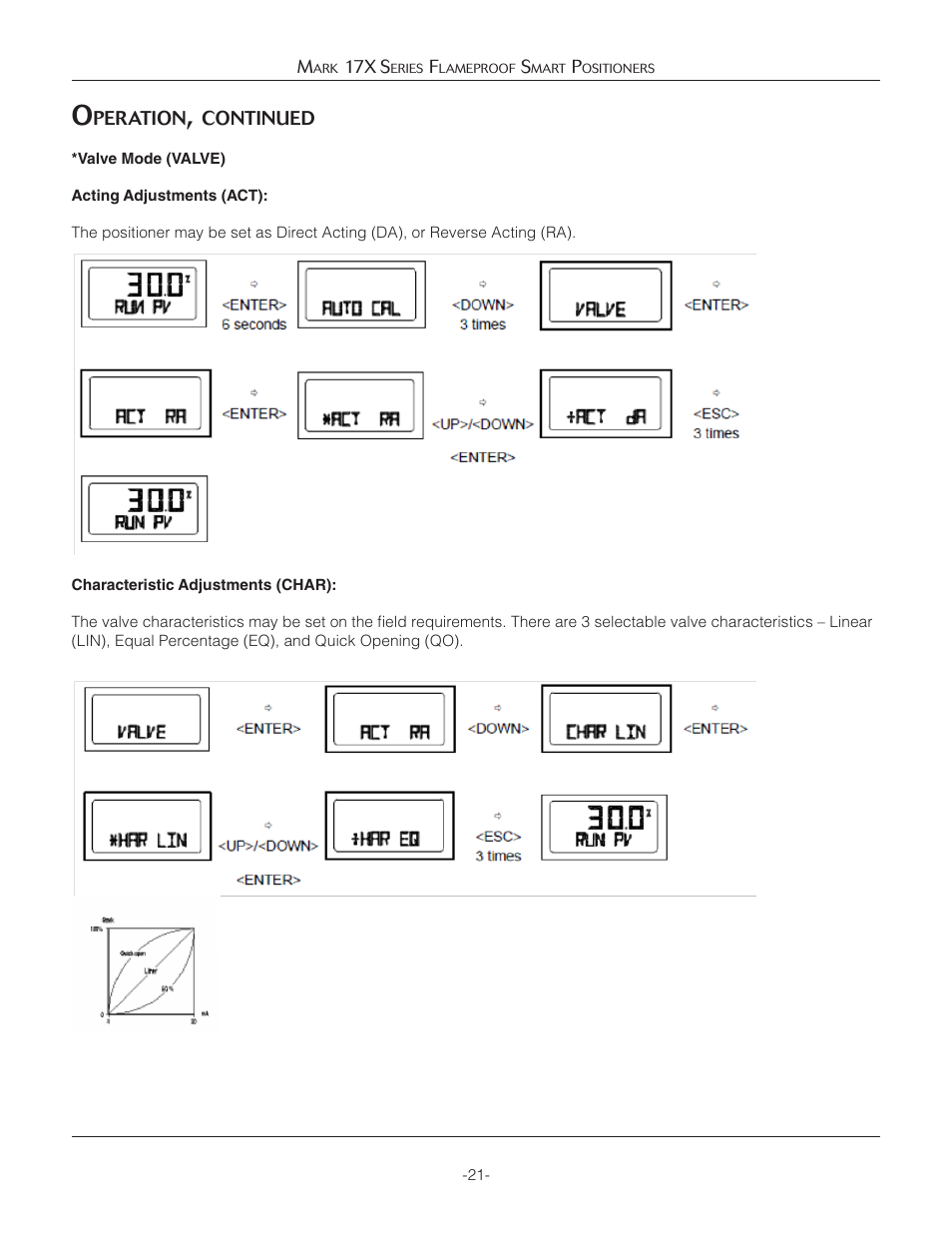 Jordan Valve Mark 17X Series Flameproof Smart Positioner User Manual | Page 21 / 27