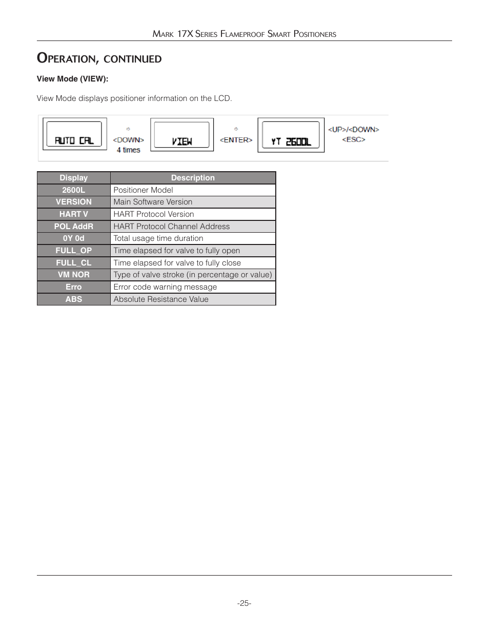 Jordan Valve Mark 17X Series Flameproof Smart Positioner User Manual | Page 25 / 27