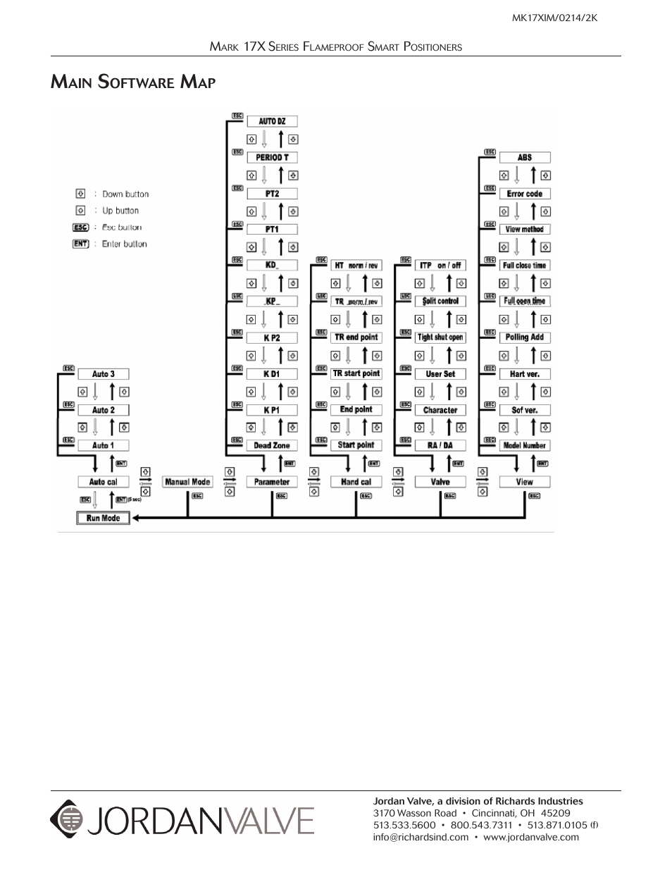 Jordan Valve Mark 17X Series Flameproof Smart Positioner User Manual | Page 27 / 27